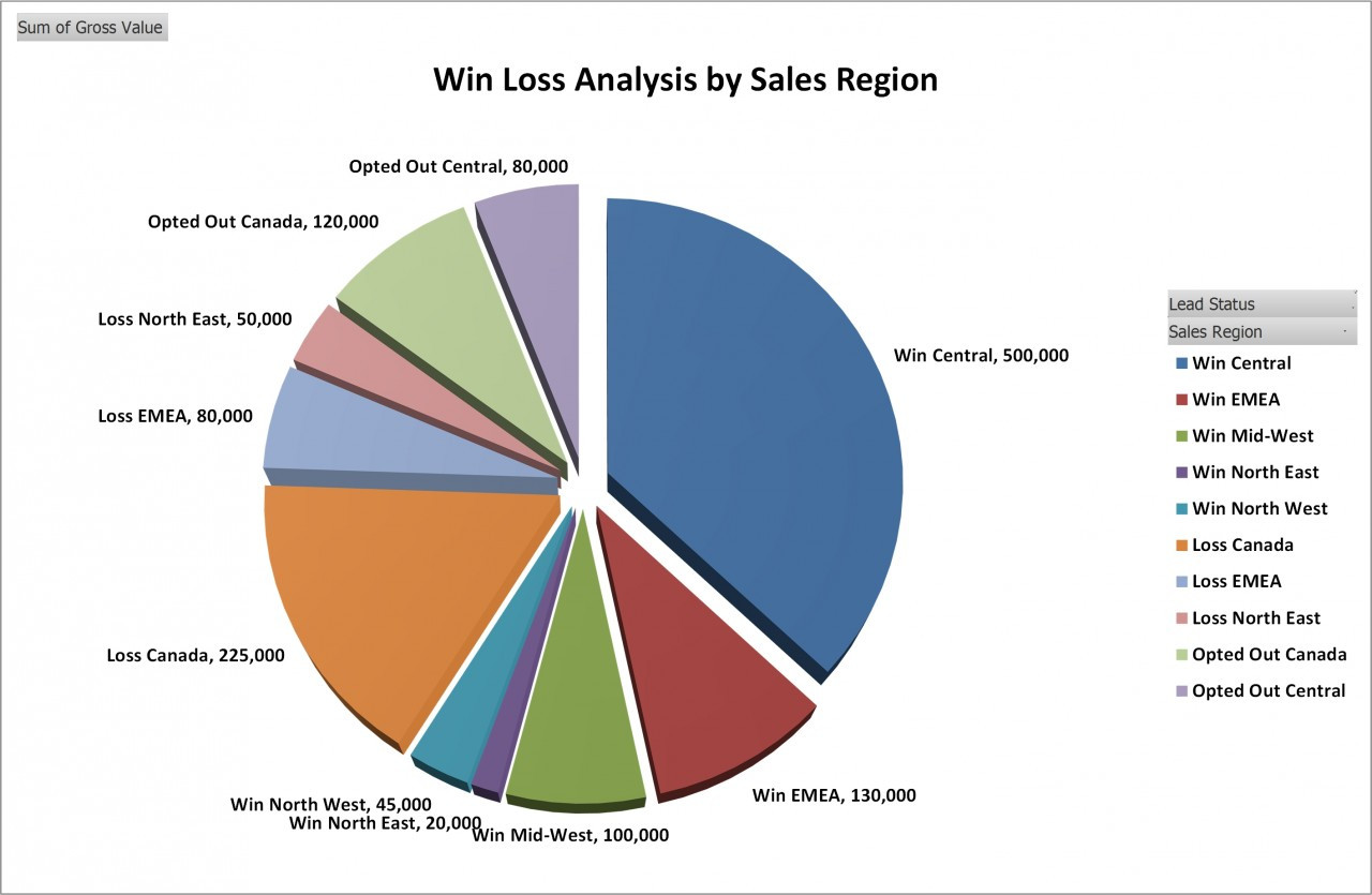 sales-funnel-template-excel-with-win-loss-analysis