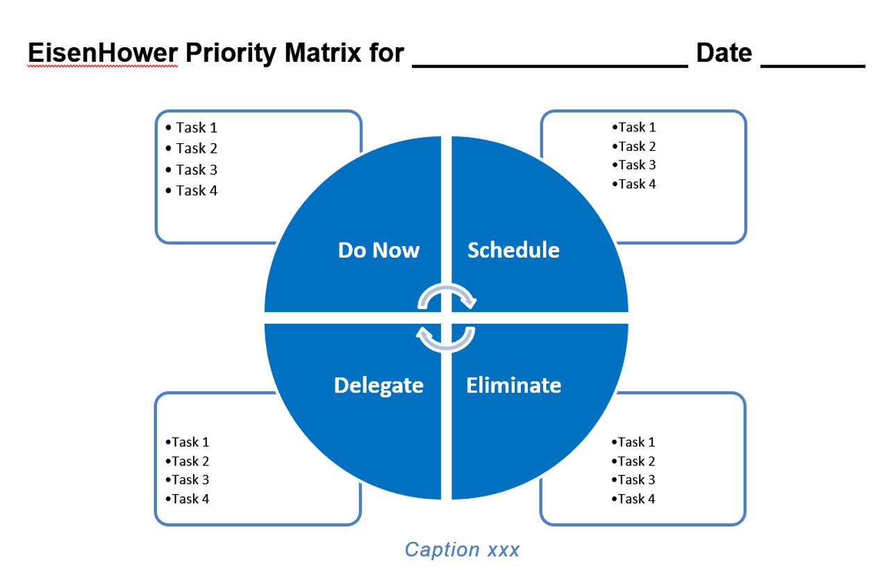 eisenhower priority matrix template