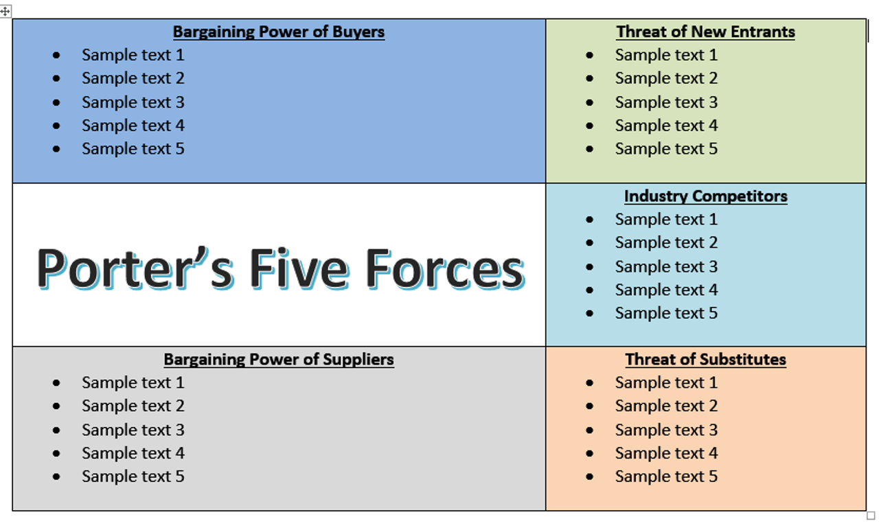 Porters Five Competitive Forces MS Word Template
