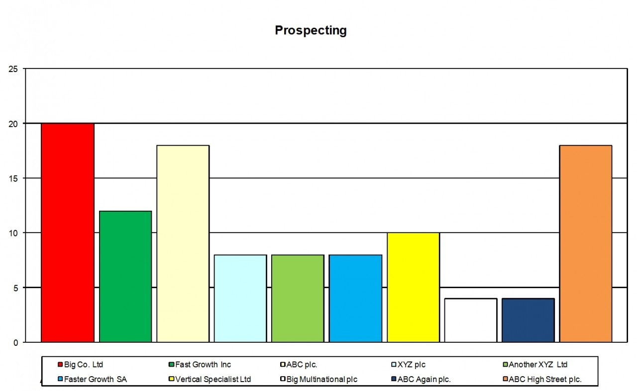 Partners Chart