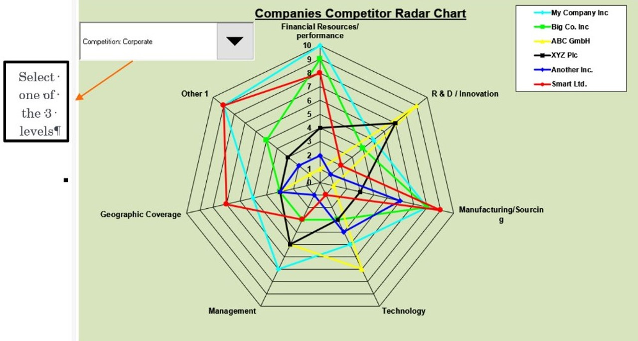 competitive analysis chart template