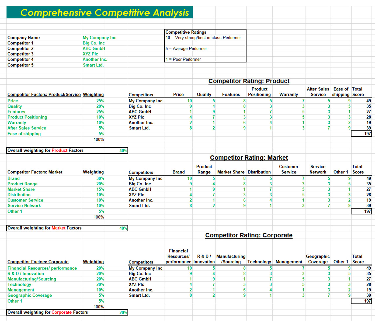 10 Free Competitive Analysis Templates in Excel & ClickUp