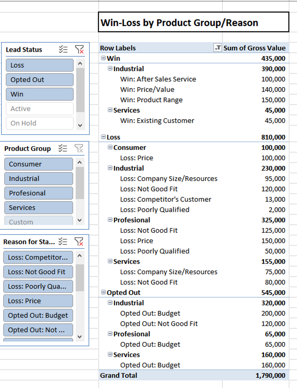 win-loss-analysis-excel-template-sales-pipeline-funnel-management