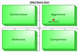 Strategic Analysis: A Choice of Tools