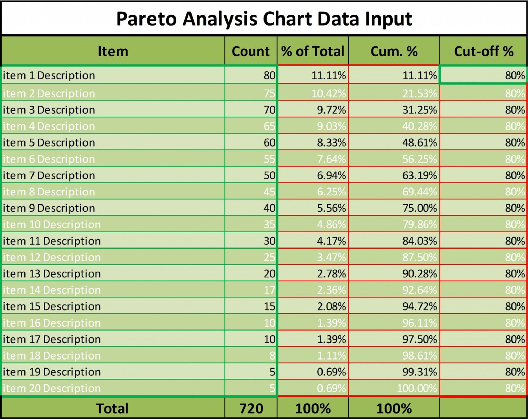 pareto analysis chart excel template pareto analysis in excel template