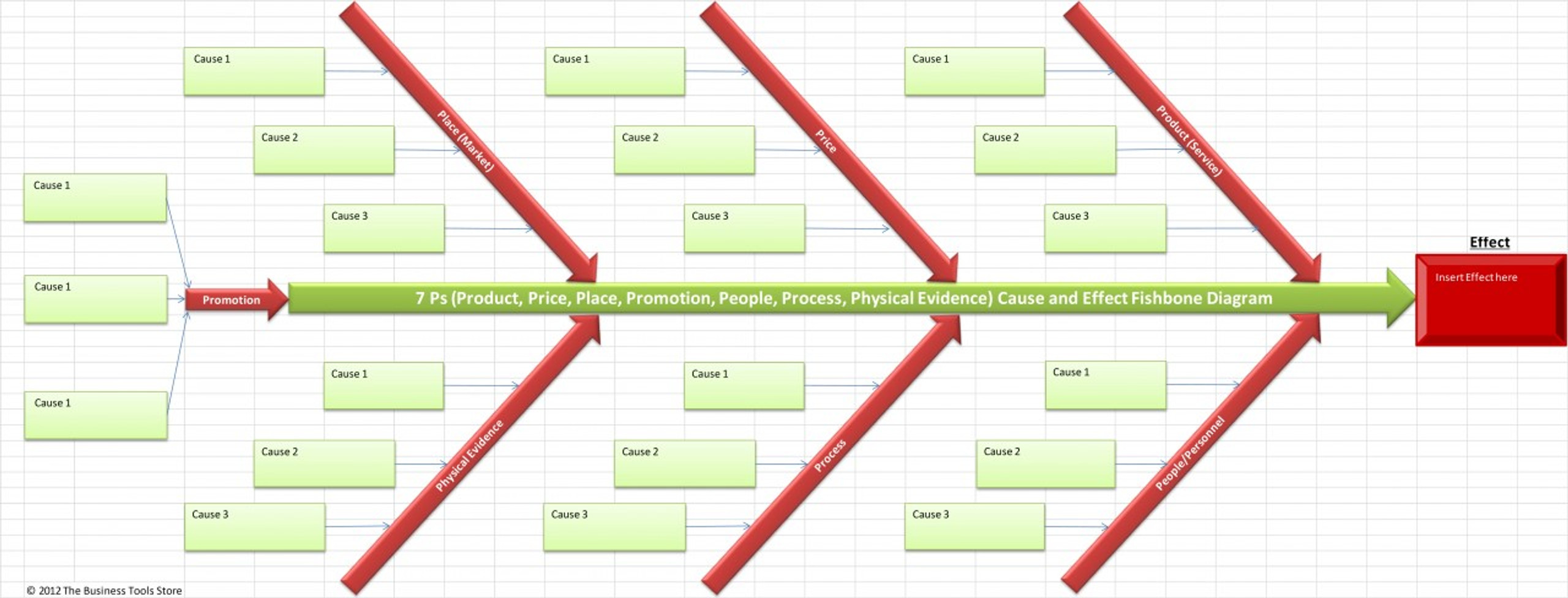 blank ishikawa diagram template