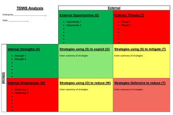 TOWS Analysis Matrix Template for WORD Traffic lights version