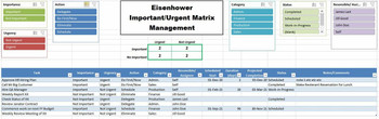 EisenHower Important/Urgent Matrix Management Dashboard