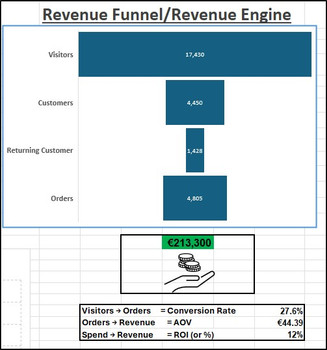 Revenue Funnel/Revenue Engine