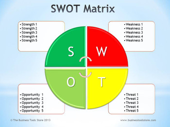 SWOT Matrix Template for PowerPoint