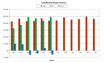 Marketing Excel Budget Template with Variance Analysis