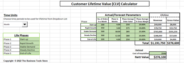 Customer Lifetime Value multi-phase life Calculator