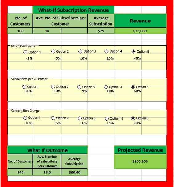 What-if subscription business model GUI