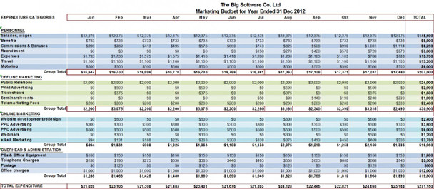 Marketing Budget Template Excel