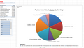 Pipeline Gross Value by Stage Pie Chart