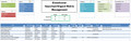 Eisenhower / Urgent Important Matrix Management Excel Dashboard