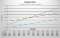 Sales Volume & Revenue Breakeven Calculator