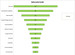 Sales Pipeline Funnel | Sales Pipeline Template