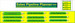 Sales Pipeline Template | Sales Funnel Template