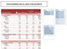 Professional Services Hours & Billing Value by Client, Project, Year & Month