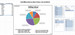 Professional Services Billing Value by Client, Project, Year & Month