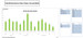 Professional Services Billing Value by Client, Project, Year & Month