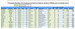 Professional Services Timesheet and Billing Input