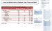 Professional Services Hours & Billing Value by Employee, Client, Project, Year & Month