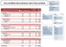 Professional Services Hours & Billing Value by Employee, Client, Project, Year & Month