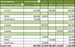 Sales Piple Gross Value by Market Sector by Sales Region