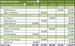 Pipeline Gross Value by Sales Exec by opportunity
