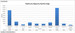 Sales Pipeline by Sales Region by Pipeline Stage