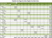 Sales Pipeline by Pipeline Stage by Sales Region by Sales Exec.