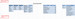 sales pipeline set-up parameters