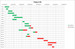 Gantt Chart Template Excel