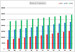 3-year summary of assumptions and Revenue
