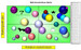 Boston Consulting Group Growth Share Matrix Excel Template