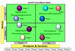 Ansoff Product Market Matrix Excel Template
