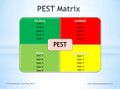 PEST Analysis Matrix PowerPoint Template  B