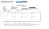 3/8" Dr 100-750 In Lbs / 14.1-81.9 Nm CDI Adjustable Torque Wrench - 7502MRMH 3/8" Dr 100-750 In Lbs / 14.1-81.9 Nm CDI Adjustable Torque Wrench - 7502MRMH