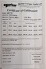 NOR200 THP 11144 176.62 Norbar Pro Torque Tools
