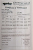 NOR130106 233.01 Norbar Pro Torque Tools