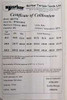 NOR11087 182.8 Norbar Pro Torque Tools
