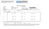 61SM 219.49 CDI Pro Torque Tools