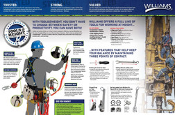 Fall Protection Tools 