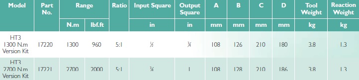 norbar-ht3-multipliers.jpg