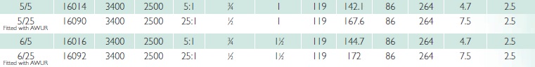 standard-series-chart-norbar-5-6.jpg