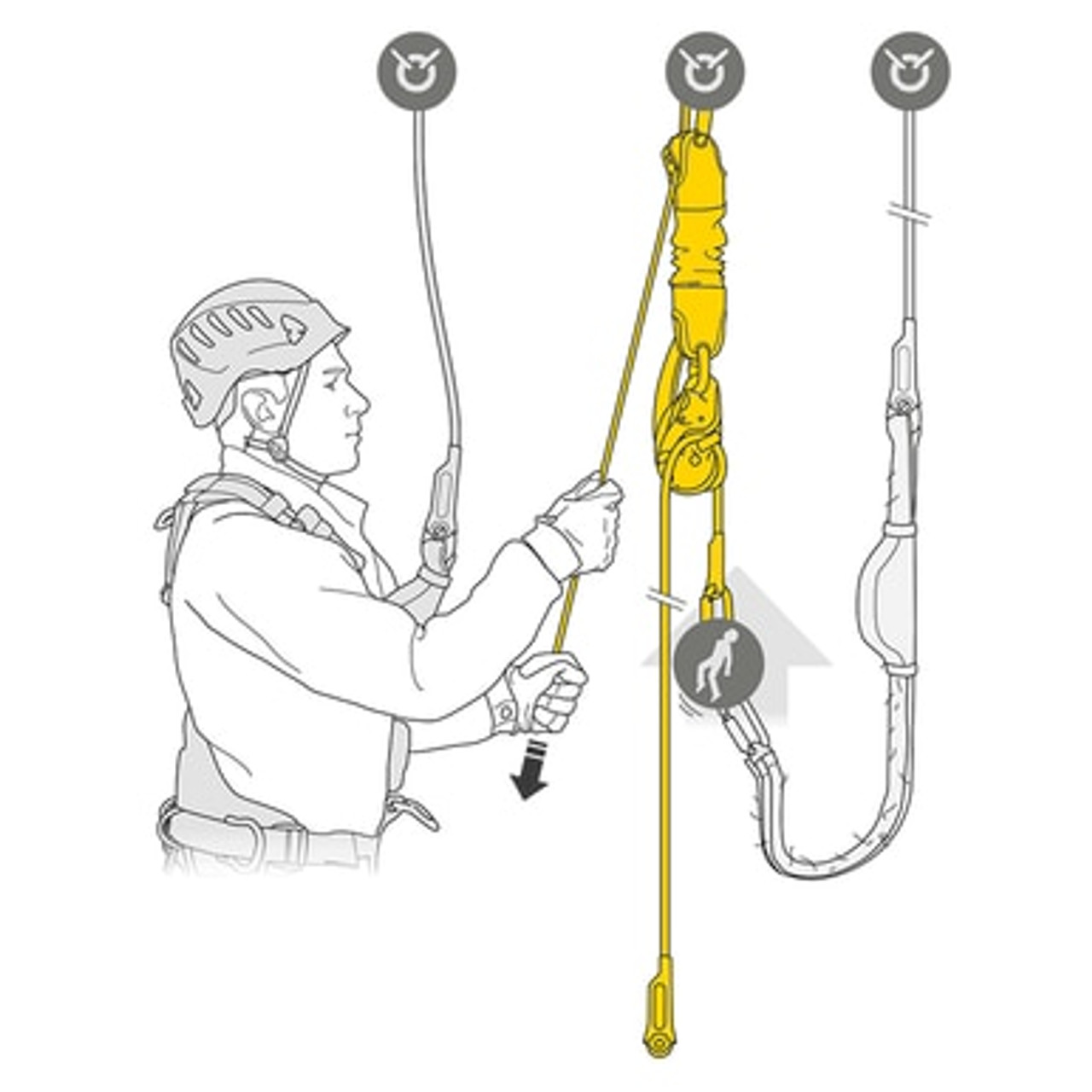 Petzl Jag Rescue Kit