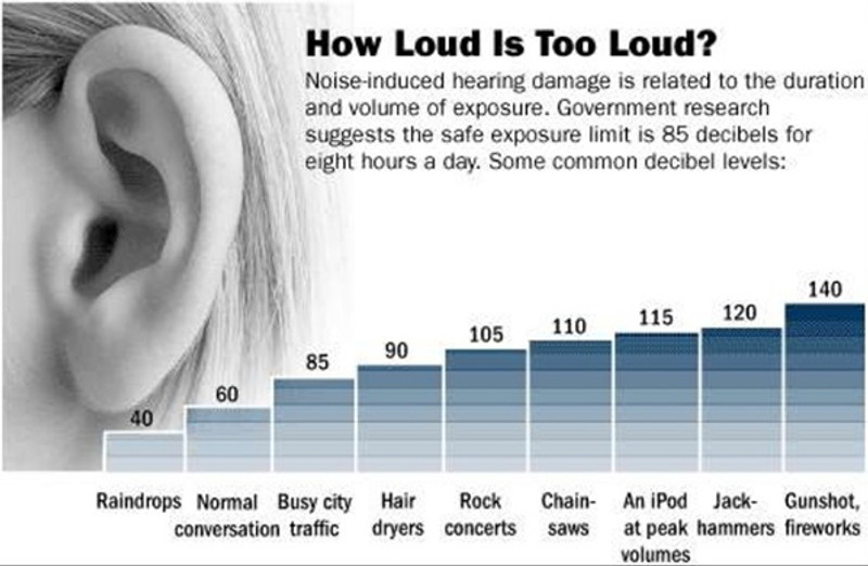 dishwasher decibels scale