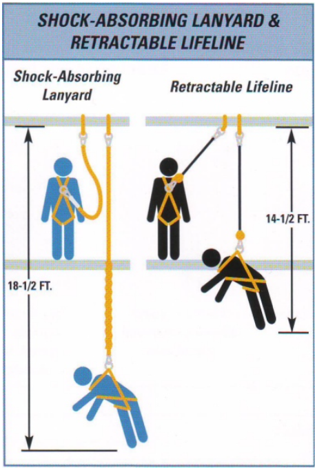 Multi-Purpose Retractable String Line Sets For Varied Uses